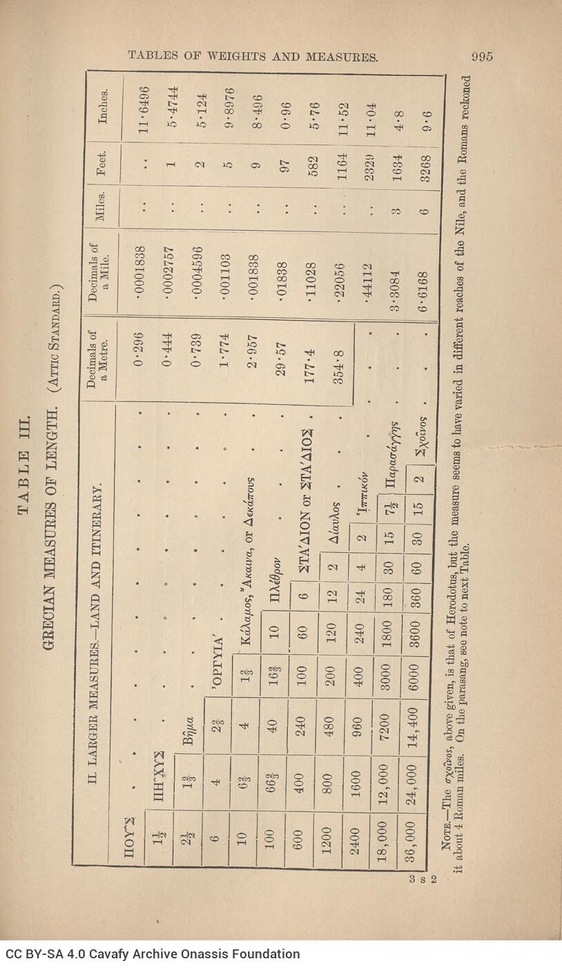 24,5 x 15 εκ. 4 σ. χ.α. + [VI] σ. + 1072 σ. + 2 σ. χ.α., όπου στο verso του εξωφύλλου ίχνος